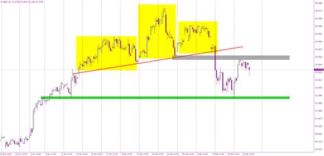 is burberry stock a buy|burberry stock news.